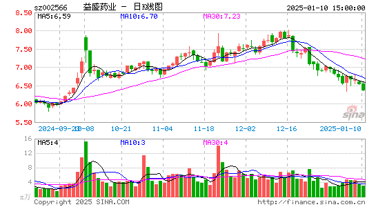 益盛药业