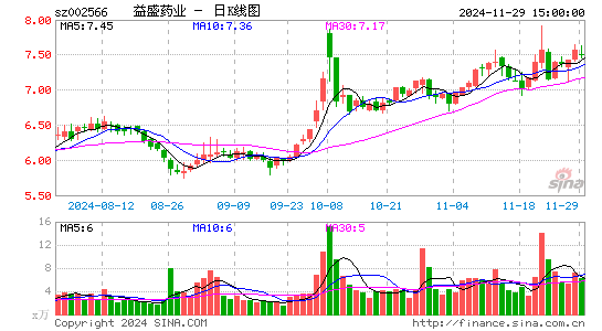 益盛药业