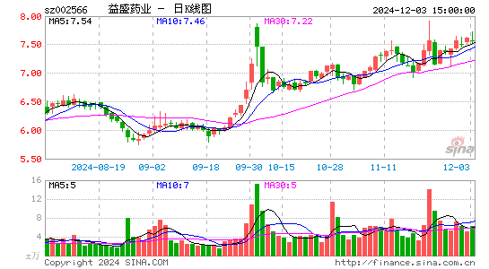 益盛药业