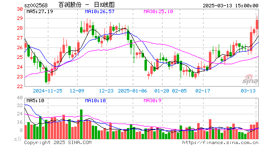 百润股份