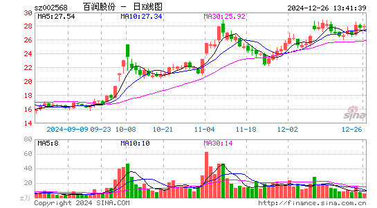 百润股份