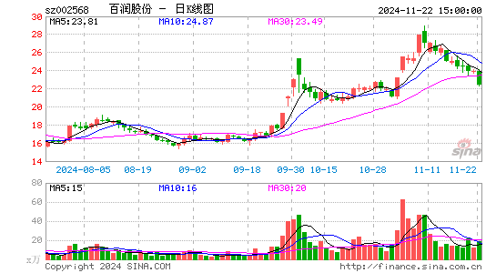 百润股份