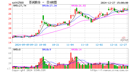 百润股份