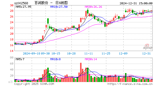 百润股份