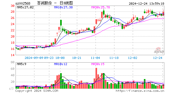 百润股份