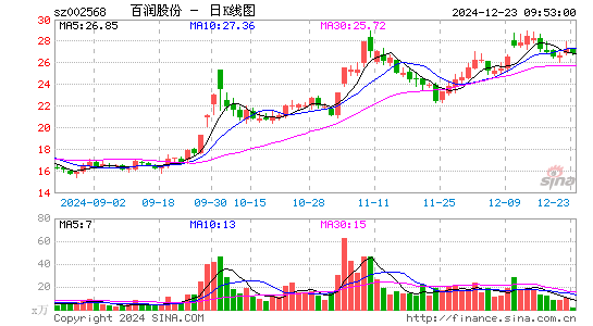 百润股份