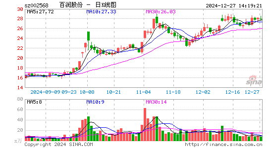 百润股份