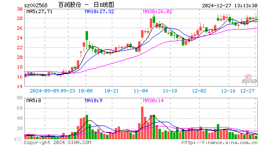 百润股份