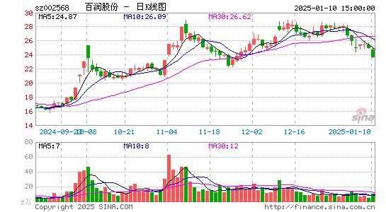 百润股份