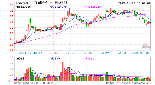 百润股份