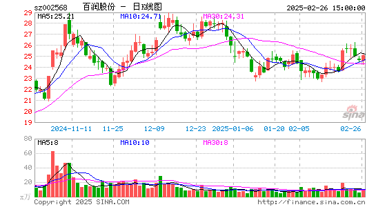 百润股份