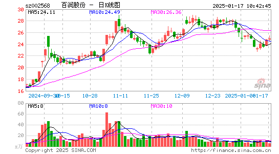 百润股份