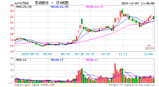 百润股份