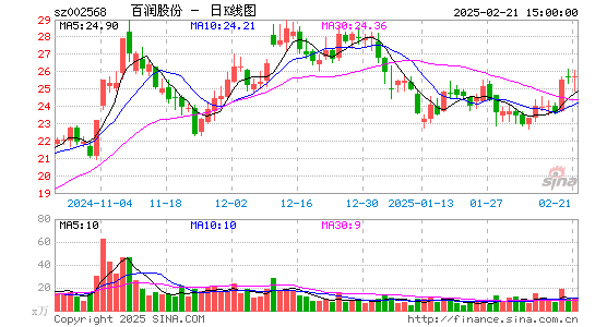 百润股份