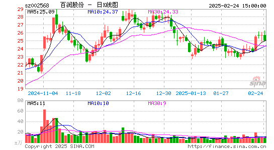 百润股份