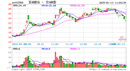 百润股份