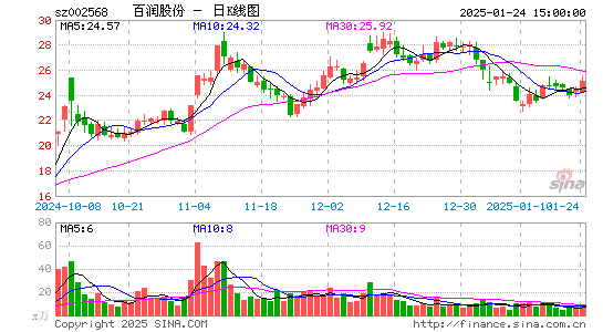 百润股份