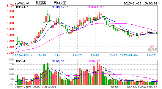 贝因美