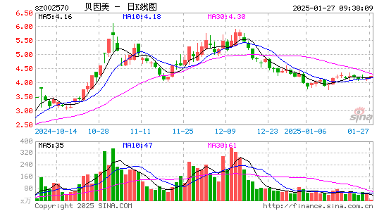 贝因美