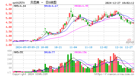 贝因美