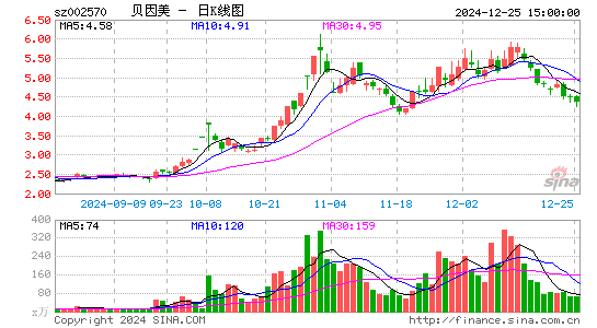 贝因美