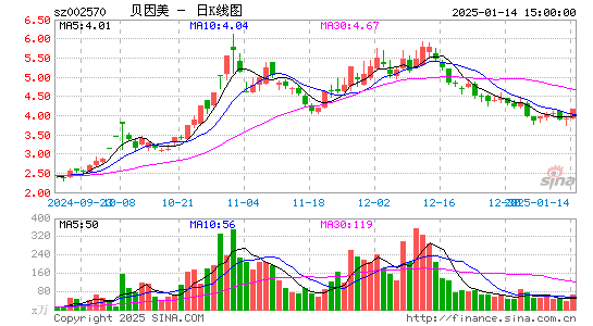 贝因美