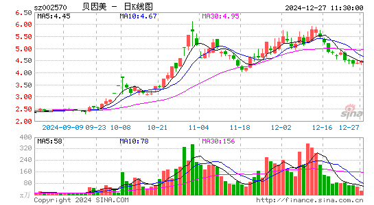 贝因美