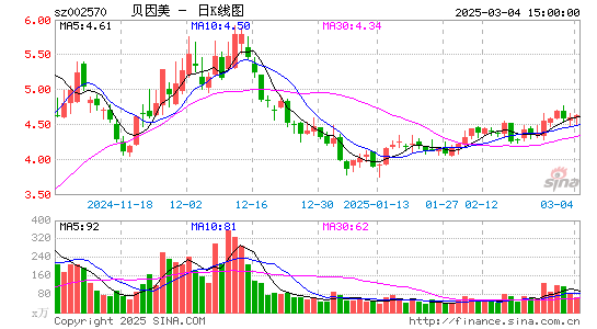 贝因美