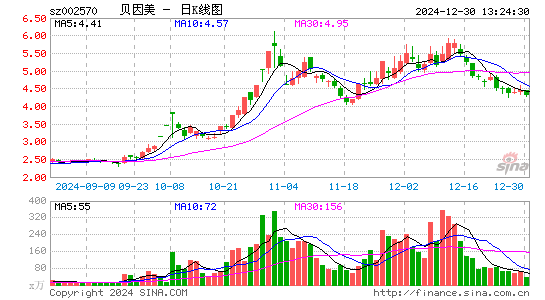 贝因美