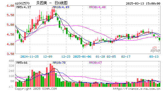 贝因美