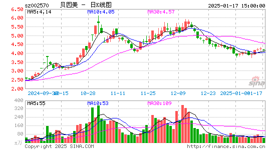 贝因美