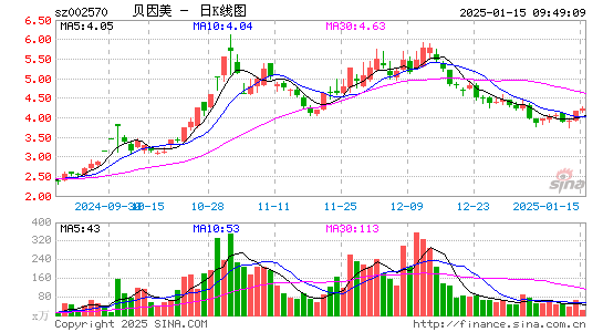 贝因美