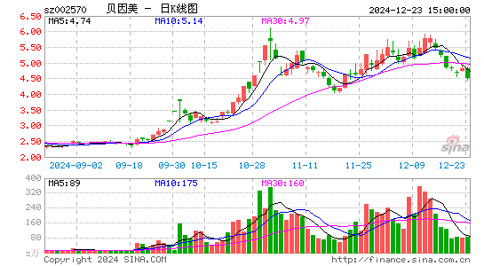 贝因美