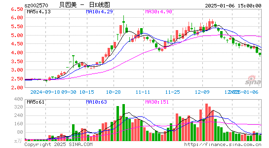 贝因美