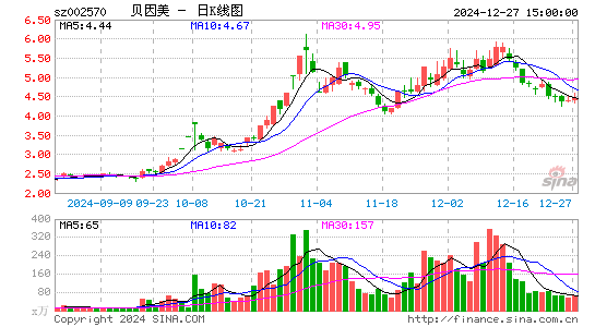 贝因美