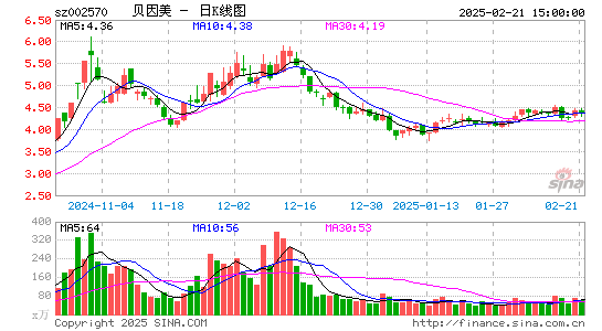 贝因美