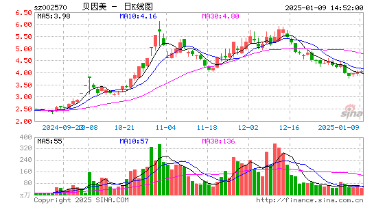 贝因美