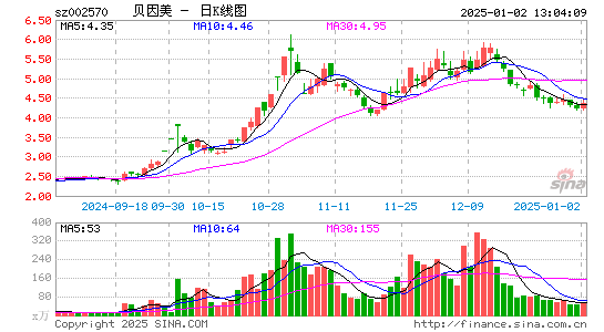 贝因美