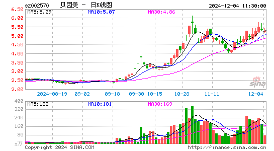 贝因美