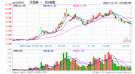 贝因美