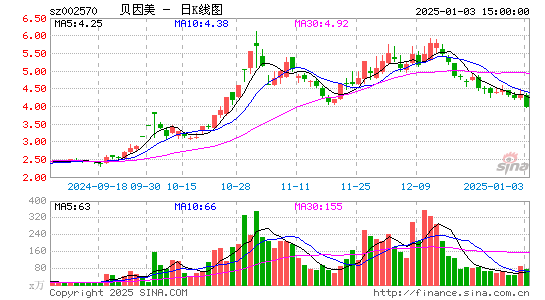 贝因美