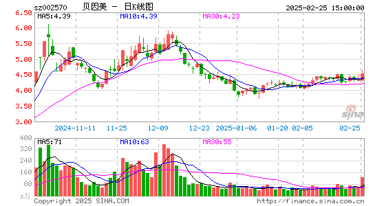 贝因美