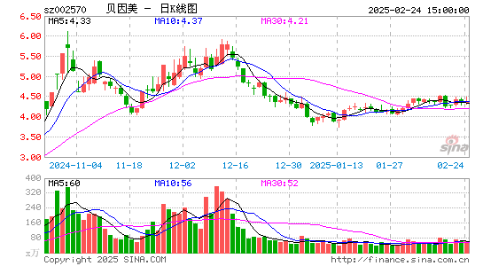 贝因美