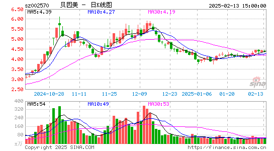 贝因美