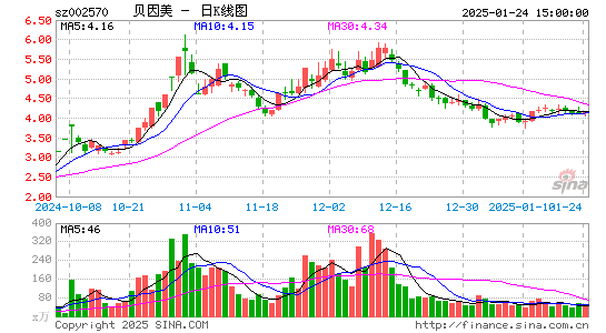 贝因美