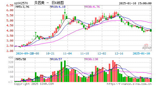 贝因美