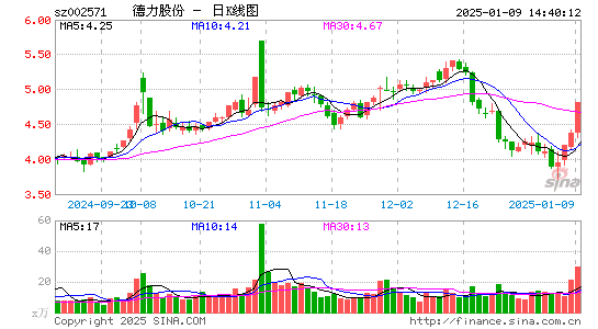 德力股份