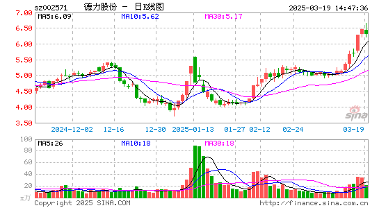 德力股份