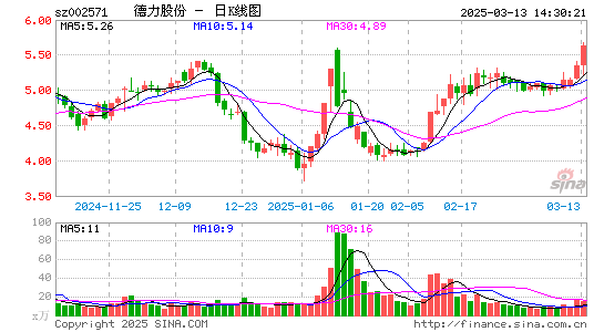 德力股份