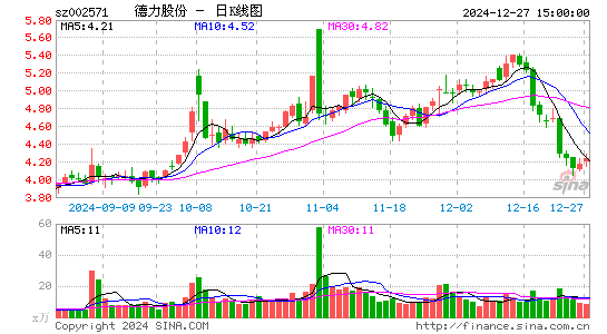 德力股份